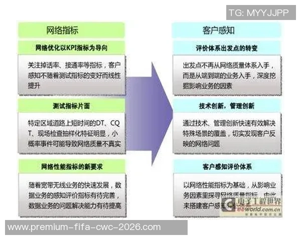 足球大师联盟活跃度分析与提升策略探讨 足球大师联盟活跃度分析与提升策略探讨